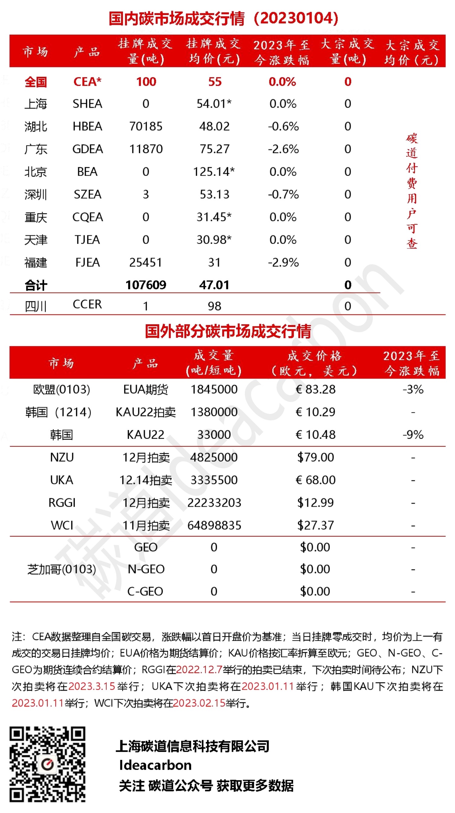 最終値下: 在庫薄】ララオイル100箱（賞味期限2023年3月） www