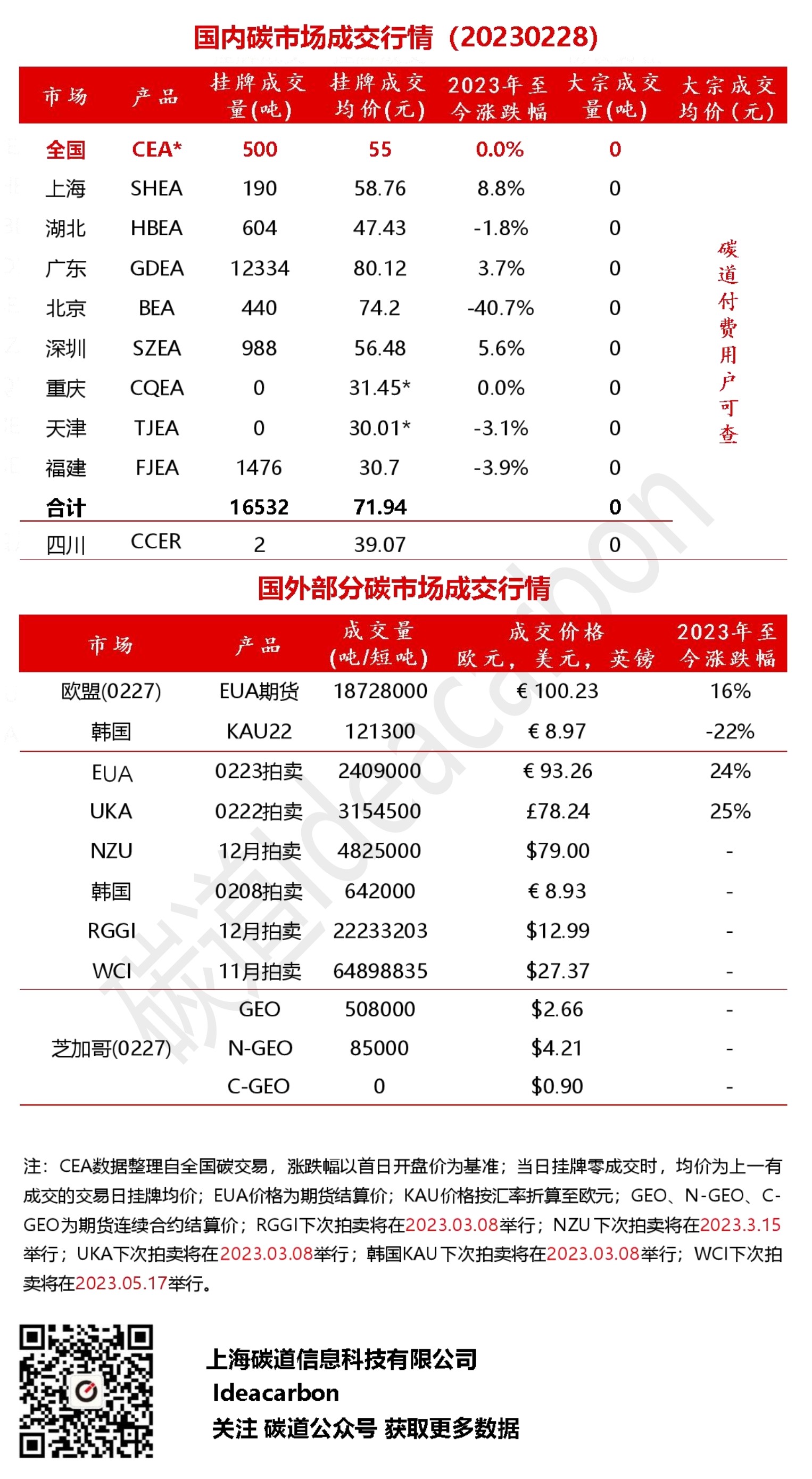 50％OFF】 【最後の値下: 在庫極薄】ララオイル100箱（賞味期限2023年3